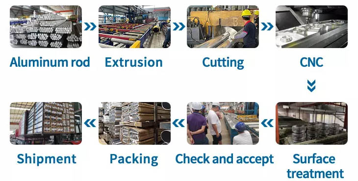 Extruded Heat Sink Process of production